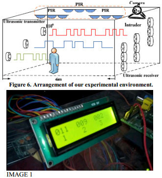 EMBEDDED-SURVEILLANCE